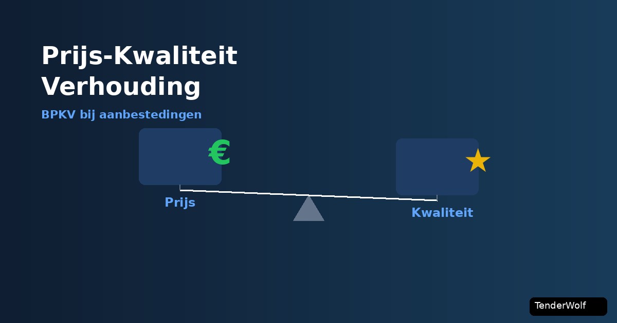 Waage mit Preis und Qualität